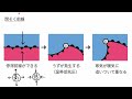 中2理科『4つの前線を深く学ぼう！』