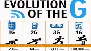 mobile generations 1g 2g 3g 4g | 2g vs 3g vs 4g | what is 1g 2g 3g 4g | mobile telecommunication