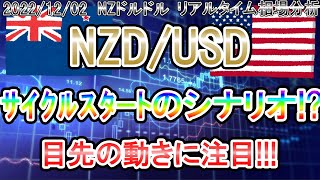 【ｻｲｸﾙｽﾀｰﾄ!?】目先の動きが重要です！《FX・相場分析》