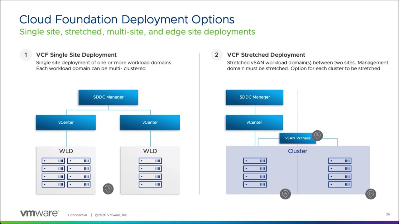 Cloud Foundation Deployment Architectures - YouTube