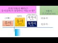 그놈의 영어 1~5형식문 1 기초