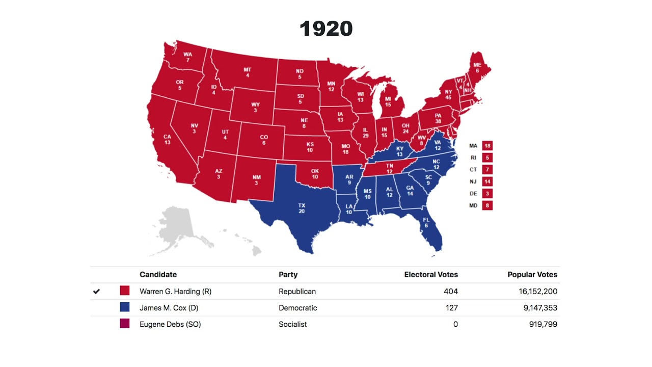 A Timeline Of All Historical US Presidential Elections (1789 - 2016 ...