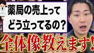 薬局・ドラッグストア薬剤師として年収を上げたい薬学生は見てください。｜Vol.103