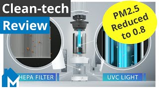 Clean-tech Review — UVC + HEPA Air Purifier Tests