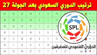 جدول ترتيب الدوري السعودي بعد الجولة 27 ⚽️دوري كأس الأمير محمد بن سلمان للمحترفين 2021-2022