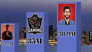 Most Subscribe Youtube Channel 3D Compare @CarryMinati @souravjoshivlogs7028 @triggeredinsaan