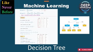 Decision Trees Explained Step by Step Numerical Example + Python Code Machine Learning Tutorial