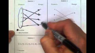 ALEKS: Identifying functions from relations (MC).