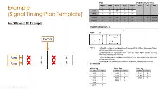 10 - Ring Barrier Control NEMA overview