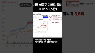 서울시 성동구 아파트 폭락 TOP5 (3탄)