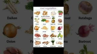 Mastering Vegetable Vocabulary in English: Tips and Tricks | Learn English Vegetables Vocabulary