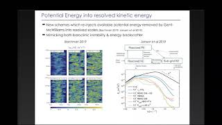 Sources and Sinks of Ocean Mesoscale Eddy Energy