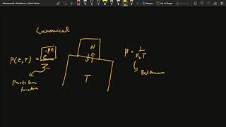 Probabilities for the Micro canonical, Canonical and Grand Canonical ensembles