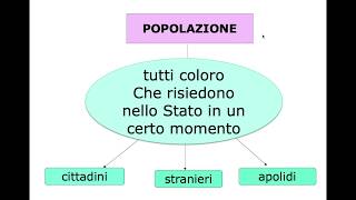 Educazione civica: LO STATO (diritto)