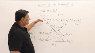 8.1 NP-Hard Graph Problem - Clique Decision Problem