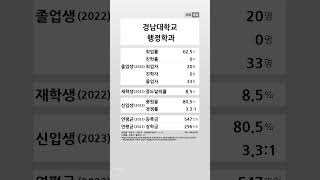 경남대학교 행정학과 학생 경쟁력 (2022-2023) #shortsfeed