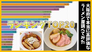 （大阪府）本当に高評価なラーメン屋調べてみた｜ランキングTOP20