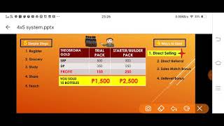 How to Earn in Theobroma Gold 5x4 System