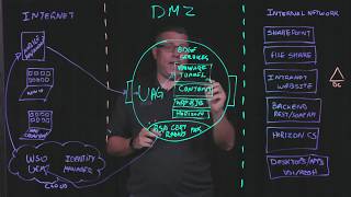 VMware Unified Access Gateway: Lightboard - Technical Overview