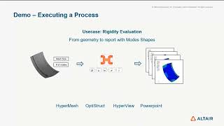 HyperWorks 2022.1 Release Highlights: Pulse New