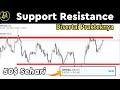 Materi Trading Forex Support Dan Resistance Lengkap Disertai Prakteknya