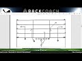 master the dropback passing game insights from coach bill mountjoy