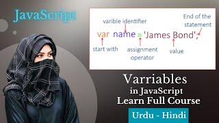 Variables in javaScript Hindi-Urdu tutorial.