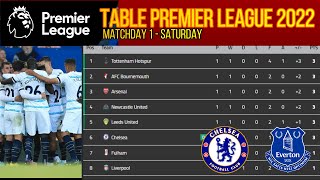EPL TABLE STANDINGS TODAY 22/23 | PREMIER LEAGUE TABLE STANDINGS TODAY | (06/08/2022)