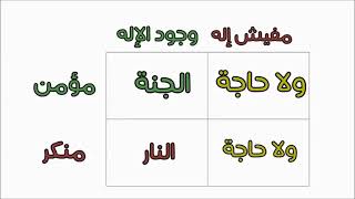 رهان باسكال بخصوص الإيمان