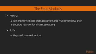 Numerical & Scientific Comp with SciPy : Overview of Pyt in Engg & Scien Computing | packtpub.com