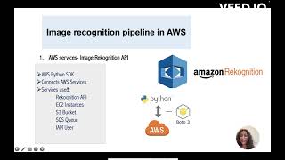 Cloud Computing | AWS Image Rekognition Pipeline |Object Detection | Text Detection | Python | Boto3