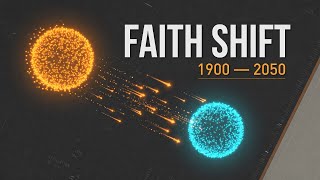 World Religion Distribution Shift 1900–2050: Christianity, Islam & the Rise of Unaffiliated
