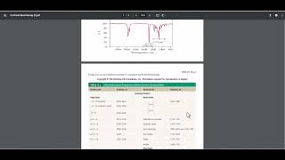 CHM 251 Infrared Spectroscopy