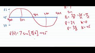 Trigonometry: Sinusoidal Function Application - Temperature