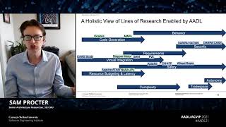 AADL/ACVIP 2021: Model-Based Engineering with AADL: Transitioning Research to Practice