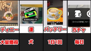 【ゼンゼロ】見るだけでわかる!毎日やるべきこと4選【ゆっくり実況】