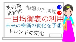 【株式投資のテクニカル】一目均衡表の利用