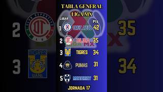 TABLA GENERAL de la LIGA MX 2024, JORNADA 17