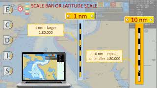 ENC scale bar_North arrow_Non ENC data _Shallow water pattern_1_ 27_0011