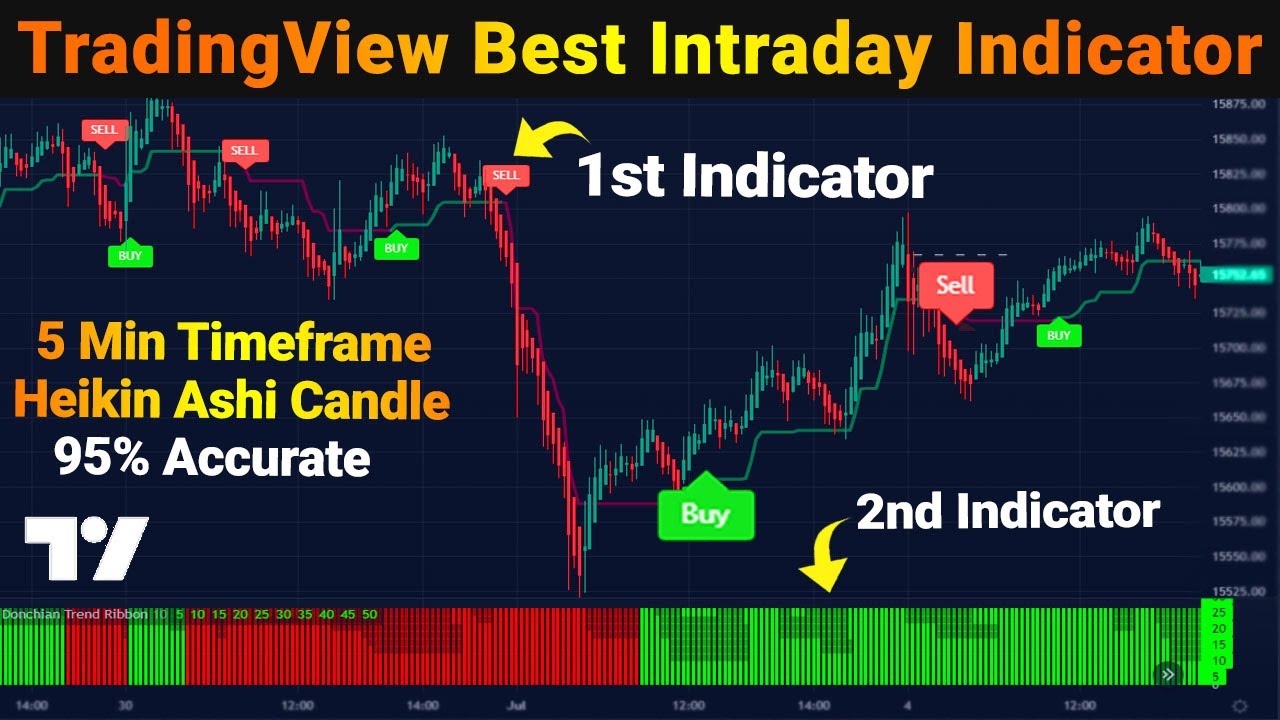 Tradingview Best Intraday Indicator | Tradingview Best Indicators For ...