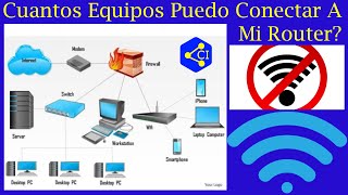 Cuantos Equipos Puedo Conectar a mi Modem Router de Megacable