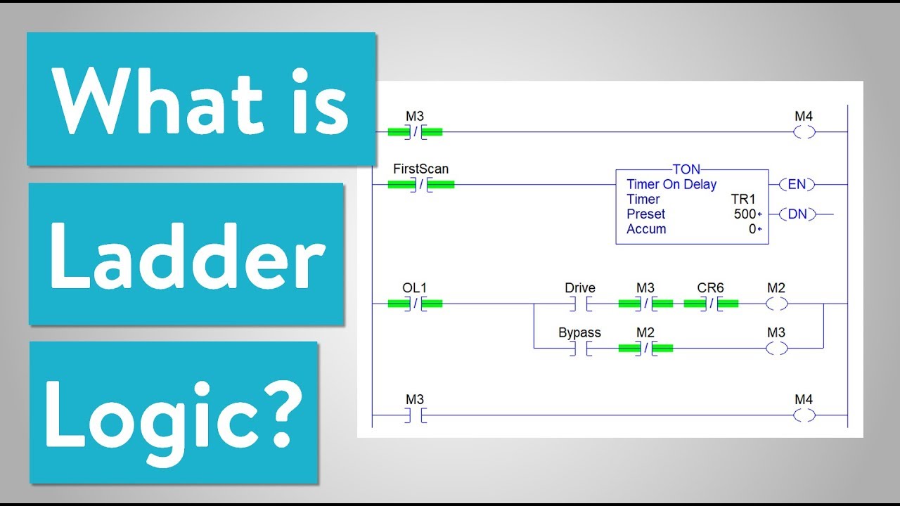 Understanding Ladder Logic