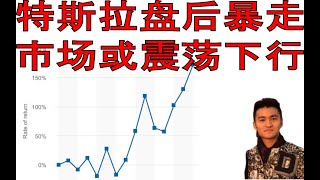 特斯拉盘后暴走！市场或震荡下行！富途官方合作兑换码：J3JYGKWQ MOOMOO邀请码：C4VL66EM