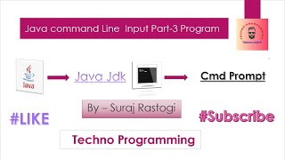 Java Program Input Using Command Prompt Part-3 |Using Main method arguments