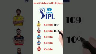 Most Catches in IPL 2008-2023 #shorts #cricket #viral #trending #youtubeshorts #ipl #ytshorts