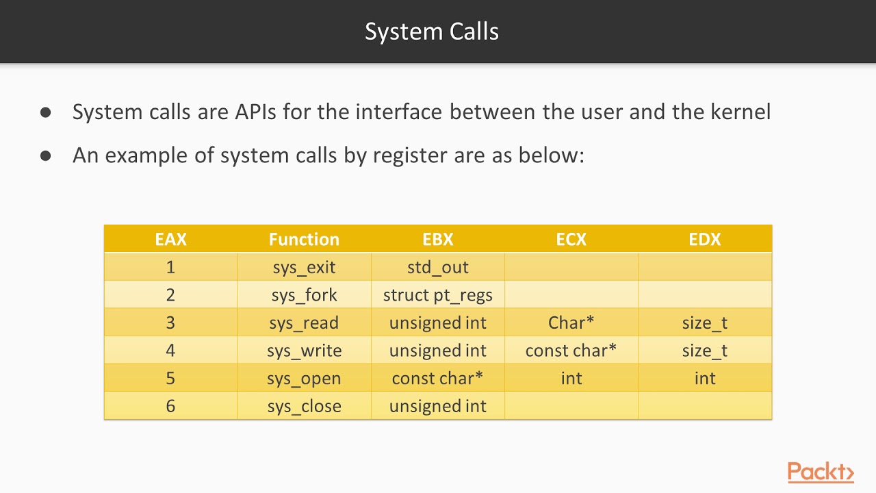 Advanced Malware Analysis: Advanced Notes On The X86 Architecture ...