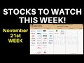 Stocks To Watch This Week Earnings Whispers | Major Stocks: Best Buy, Dollar Tree, Zoom And Baidu