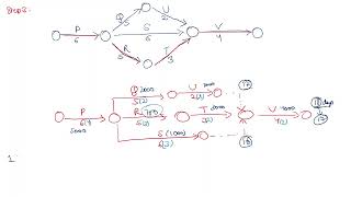 Crashing of network in CPM | with the help of numerical