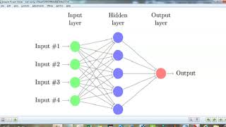 Lesson 133: Neural Network MLP usins #SPSS الشبكة العصبية متعددة الطبقات