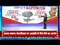 chandigarh mayor election में बड़ा उलटफेर bjp ने जीता चंडीगढ़ मेयर का चुनाव news18 india